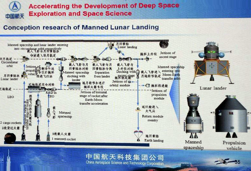 Illustration for article titled How China's Planned Moon Landing Will Differ From America's Moon Landing